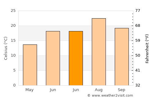 Canjáyar average temperature in June