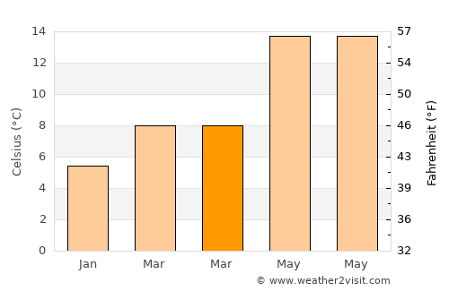 Canjáyar average temperature in March