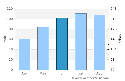 Cankova average rain in June