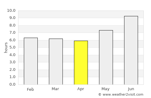 Cankuzo average rain in April