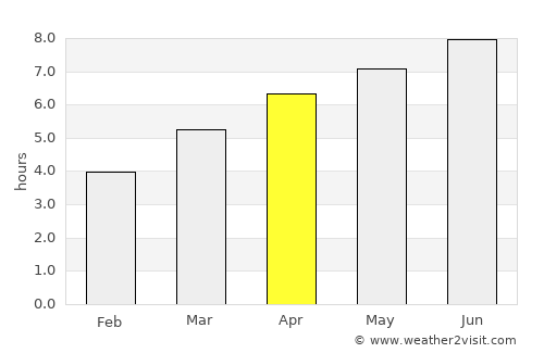 Canmore average rain in April
