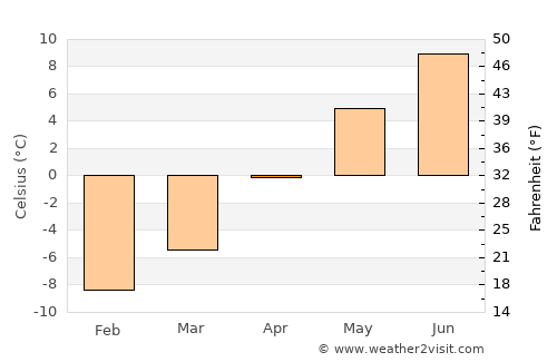 Canmore average temperature in April