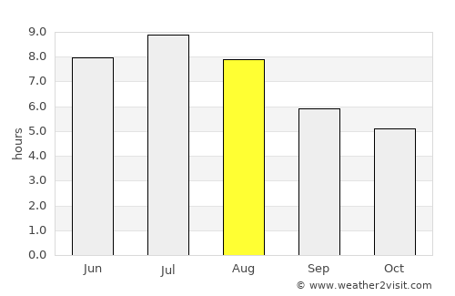 Canmore average rain in August