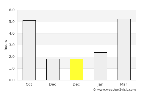 Canmore average rain in December