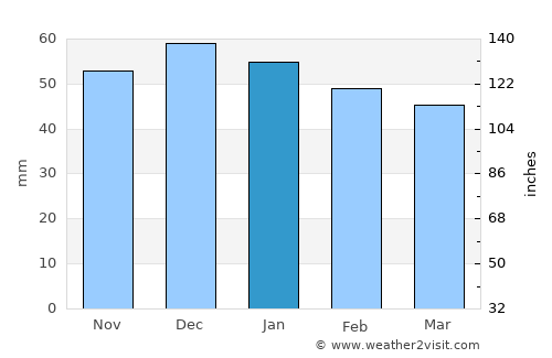 Canmore average rain in January