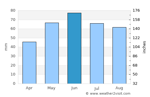 Canmore average rain in June