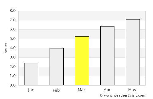 Canmore average rain in March