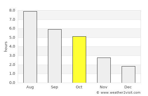 Canmore average rain in October