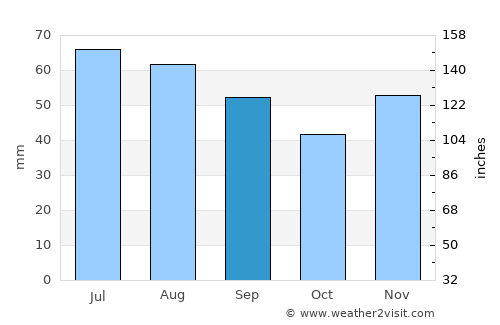 Canmore average rain in September
