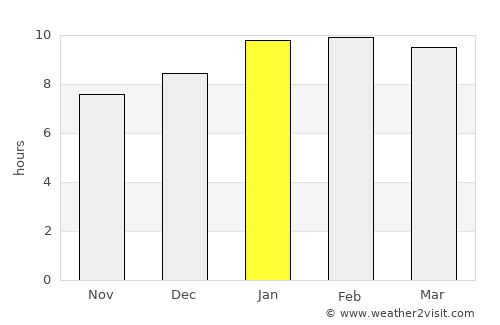 Cannanore average rain in January