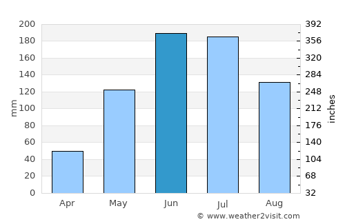 Cannington average rain in June