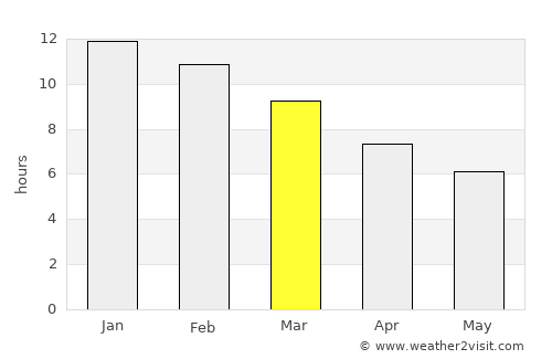 Cannington average rain in March