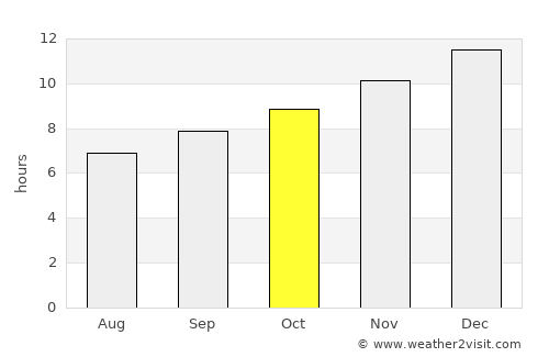 Cannington average rain in October