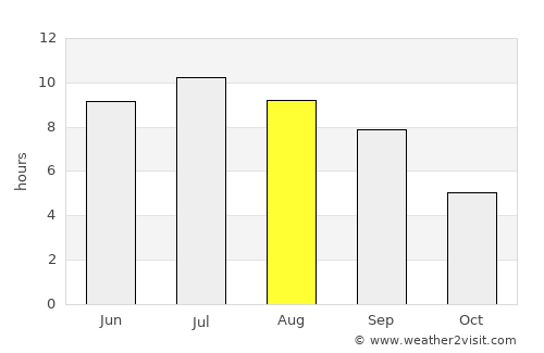 Cannon Beach average rain in August