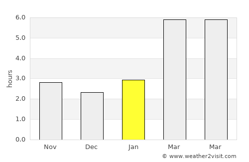 Cannon Beach average rain in January