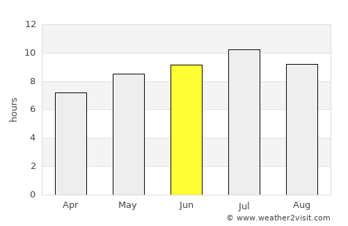 Cannon Beach average rain in June