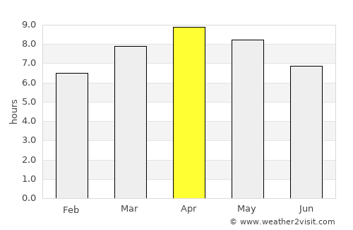 Canomoy average rain in April