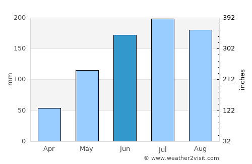 Canomoy average rain in June