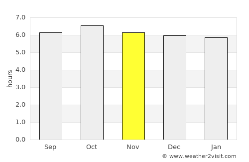 Canomoy average rain in November