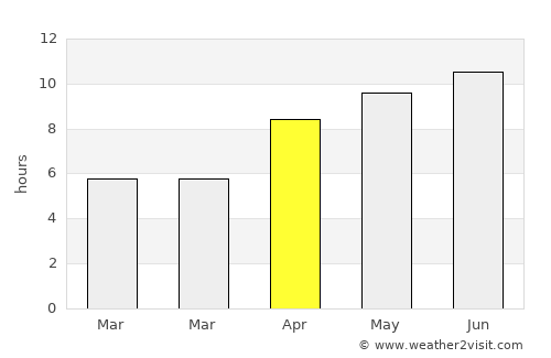 Canora average rain in April