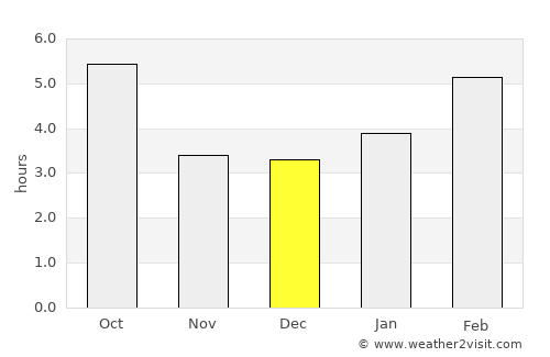 Canora average rain in December