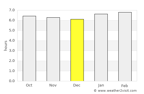 Canroma average rain in December