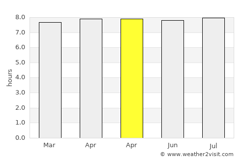 Cansahcab average rain in April
