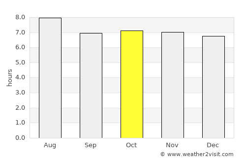 Cansahcab average rain in October
