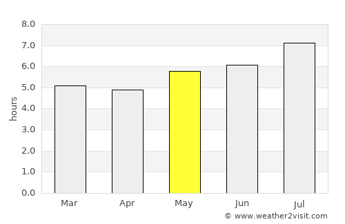 Cantagallo average rain in May