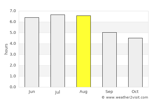 Cantagalo average rain in August