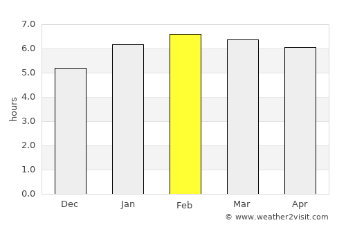 Cantagalo average rain in February
