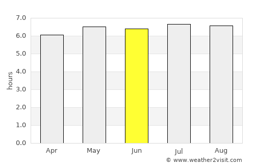 Cantagalo average rain in June