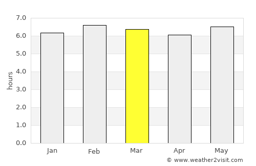 Cantagalo average rain in March
