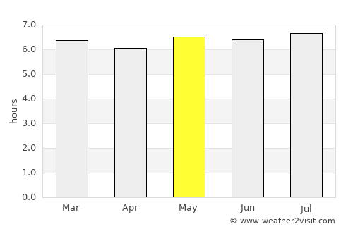 Cantagalo average rain in May