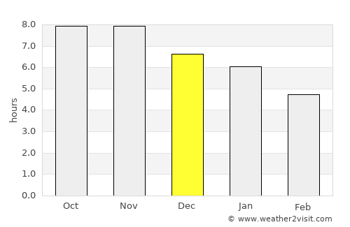 Cantanhede average rain in December