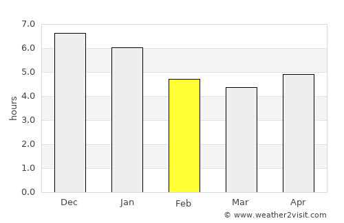 Cantanhede average rain in February