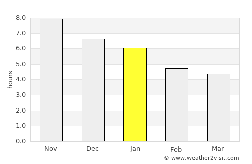 Cantanhede average rain in January
