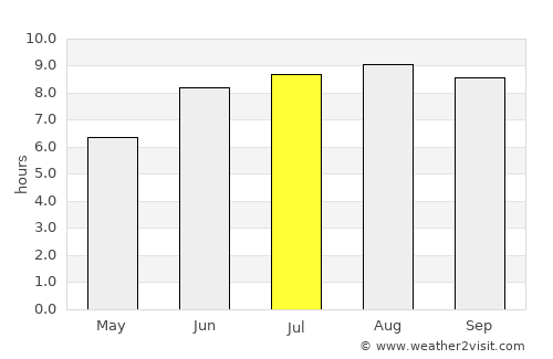 Cantanhede average rain in July