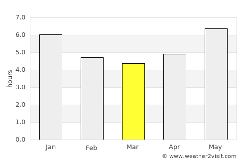 Cantanhede average rain in March