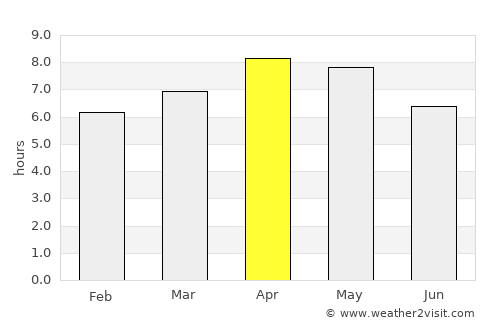 Cantapoy average rain in April