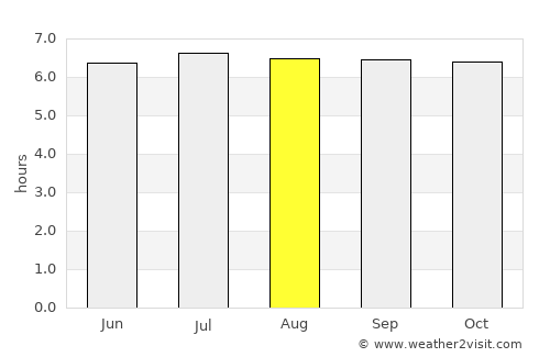 Cantapoy average rain in August