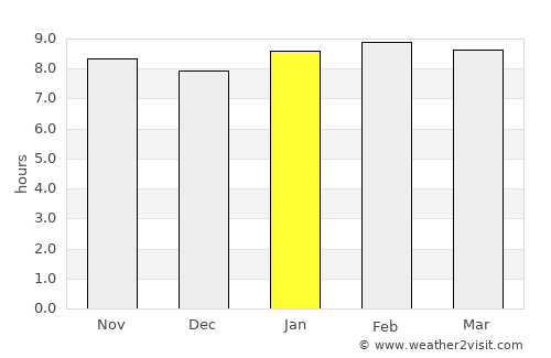 Cantaura average rain in January