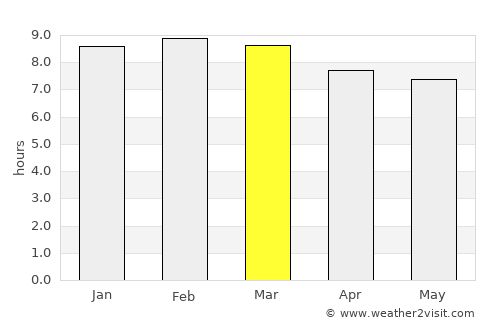 Cantaura average rain in March
