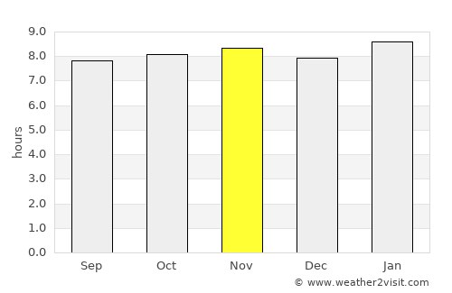 Cantaura average rain in November