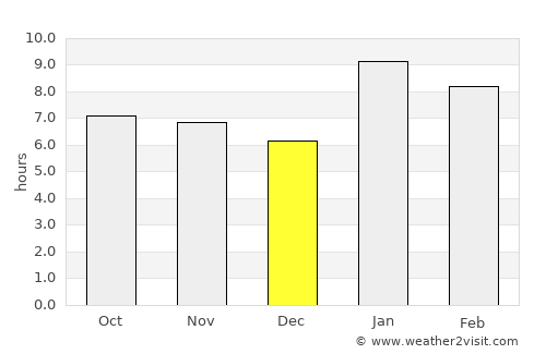 Cantel average rain in December