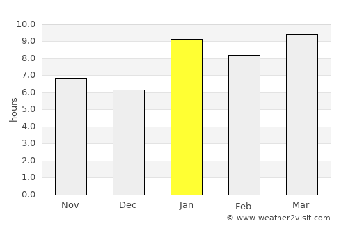 Cantel average rain in January