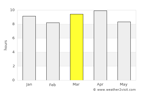 Cantel average rain in March