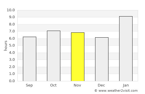 Cantel average rain in November