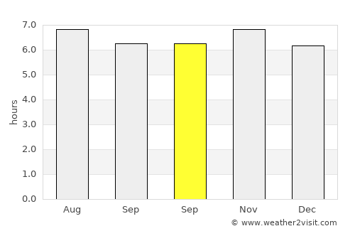 Cantel average rain in September