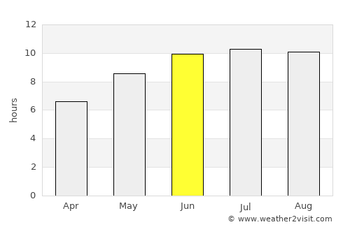 Cantemir average rain in June